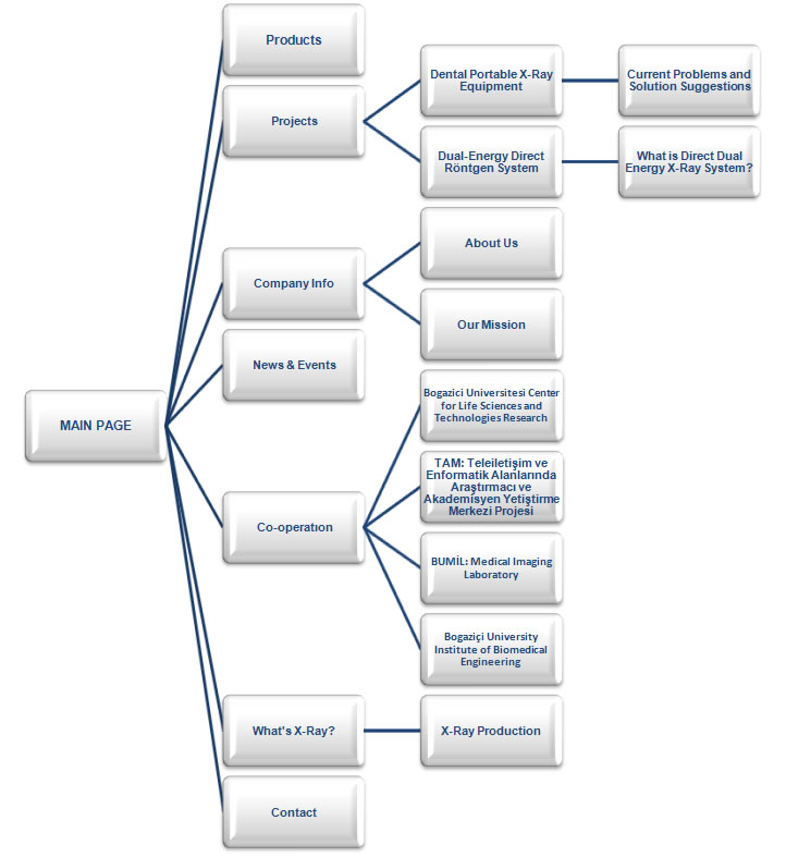 sitemap